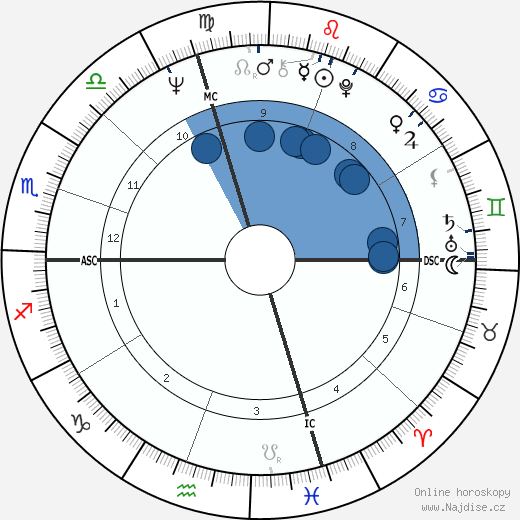 Joseph L. Welsh wikipedie, horoscope, astrology, instagram