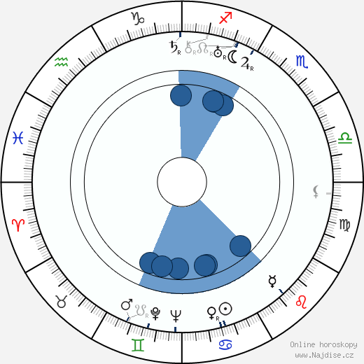 Joseph LaShelle wikipedie, horoscope, astrology, instagram