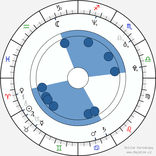 Joseph Lawrence wikipedie, horoscope, astrology, instagram