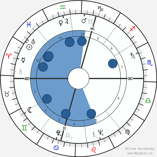 Joseph Lazzini wikipedie, horoscope, astrology, instagram