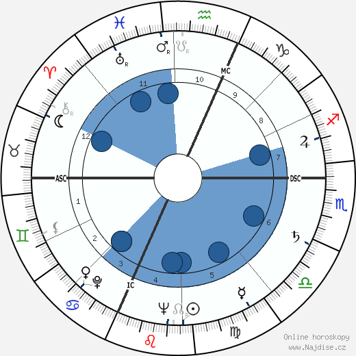Joseph Leonce Di Mambro wikipedie, horoscope, astrology, instagram