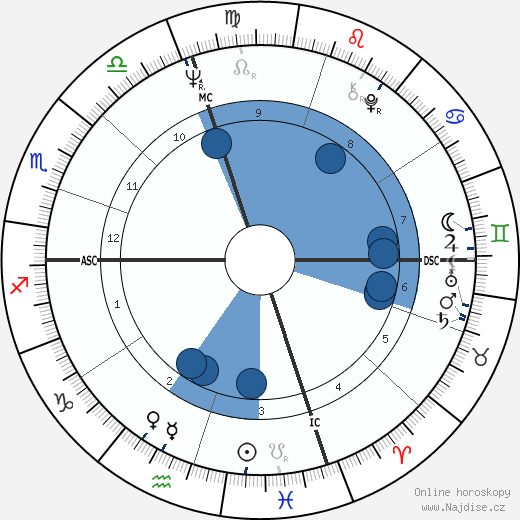 Joseph Lieberman wikipedie, horoscope, astrology, instagram