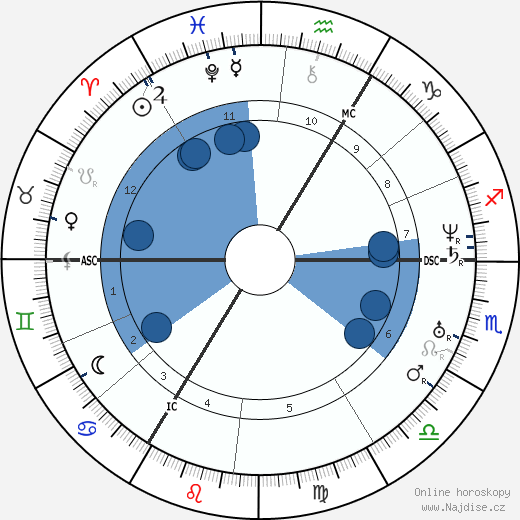 Joseph Liouville wikipedie, horoscope, astrology, instagram