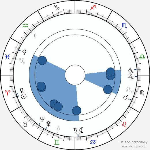 Joseph-Louis Mundwiller wikipedie, horoscope, astrology, instagram