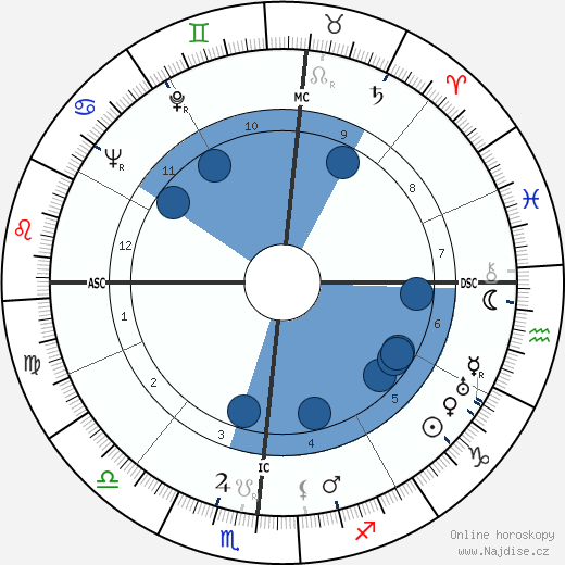 Joseph Louis Rauh wikipedie, horoscope, astrology, instagram
