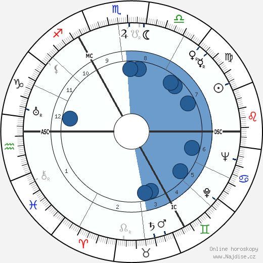 Joseph Luns wikipedie, horoscope, astrology, instagram