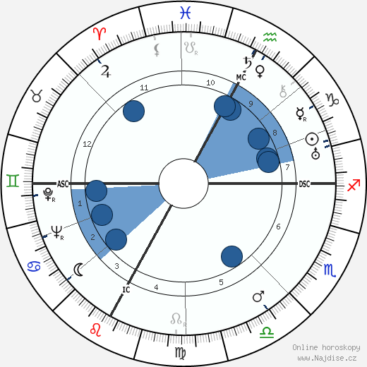 Joseph M. Juran wikipedie, horoscope, astrology, instagram