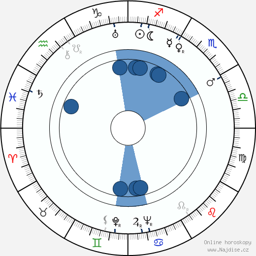 Joseph MacDonald wikipedie, horoscope, astrology, instagram