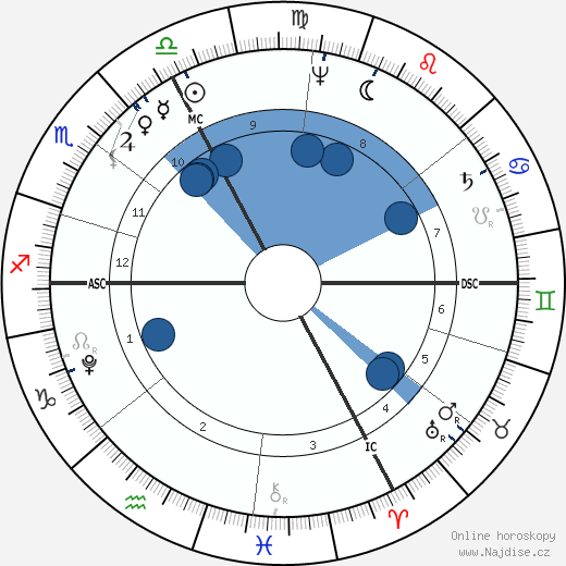 Joseph Madersperger wikipedie, horoscope, astrology, instagram