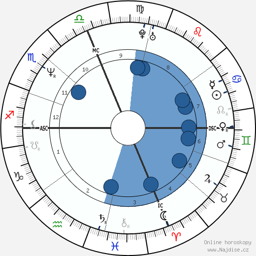 Joseph Magrane wikipedie, horoscope, astrology, instagram