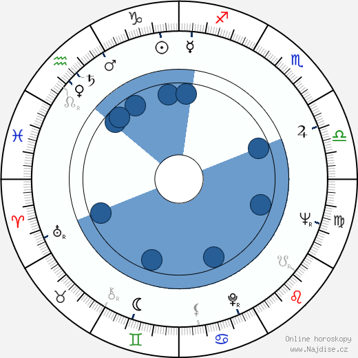 Joseph Maher wikipedie, horoscope, astrology, instagram