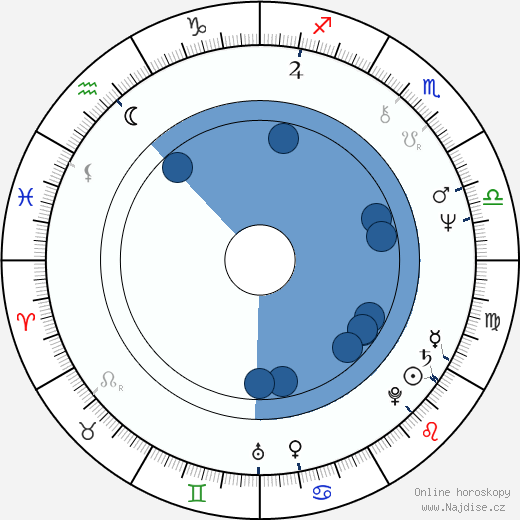 Joseph Marcell wikipedie, horoscope, astrology, instagram