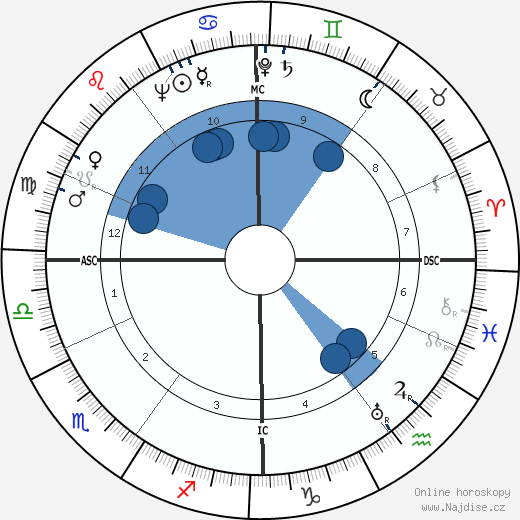 Joseph Maria Cals wikipedie, horoscope, astrology, instagram