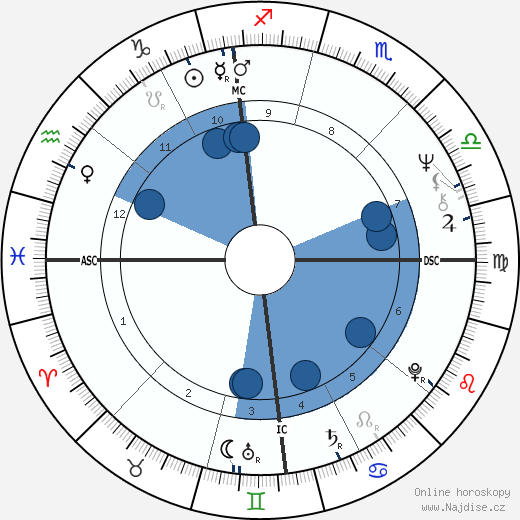 Joseph Maso wikipedie, horoscope, astrology, instagram