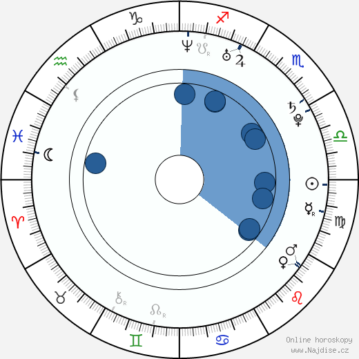 Joseph Mazzello wikipedie, horoscope, astrology, instagram