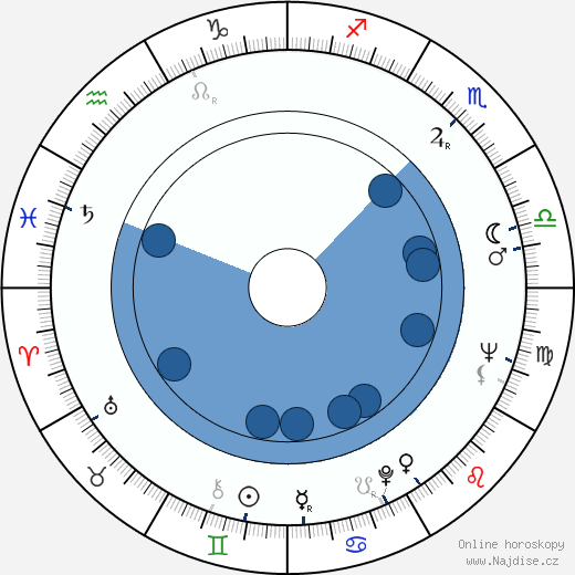 Joseph Mazzuca wikipedie, horoscope, astrology, instagram