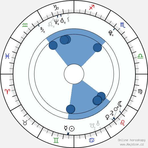 Joseph Mcelderry wikipedie, horoscope, astrology, instagram
