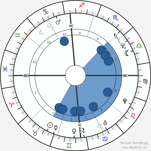 Joseph McLaughlin wikipedie, horoscope, astrology, instagram