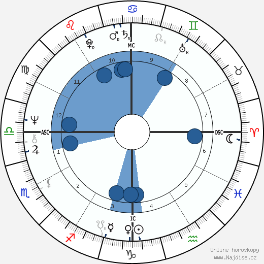 Joseph McMoneagle wikipedie, horoscope, astrology, instagram