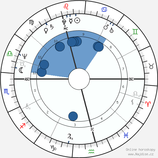 Joseph Meale wikipedie, horoscope, astrology, instagram