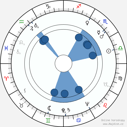 Joseph Melnick wikipedie, horoscope, astrology, instagram