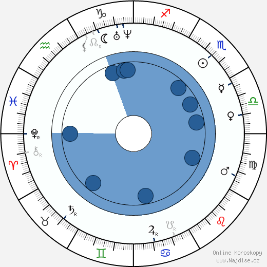 Joseph Monier wikipedie, horoscope, astrology, instagram