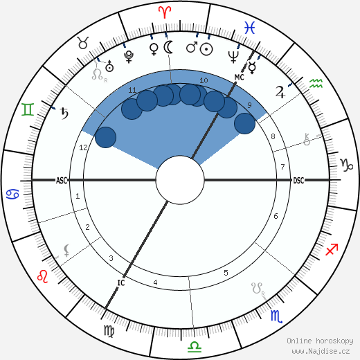 Joseph Montesguiou wikipedie, horoscope, astrology, instagram