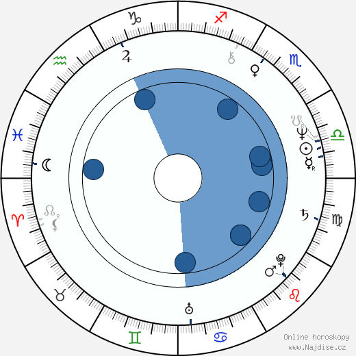 Joseph Morder wikipedie, horoscope, astrology, instagram