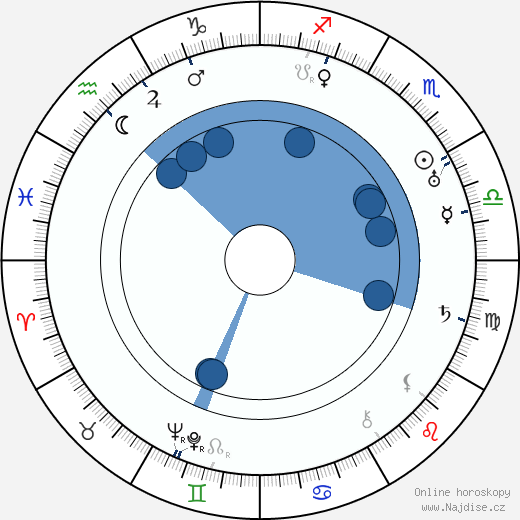 Joseph N. Welch wikipedie, horoscope, astrology, instagram