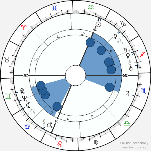 Joseph Nathan Kane wikipedie, horoscope, astrology, instagram