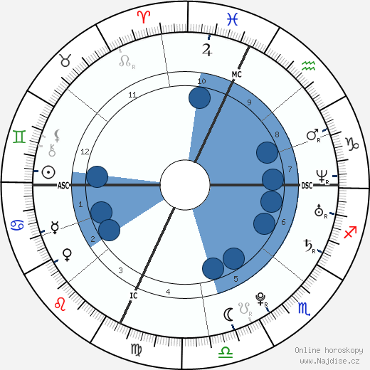 Joseph Nee wikipedie, horoscope, astrology, instagram