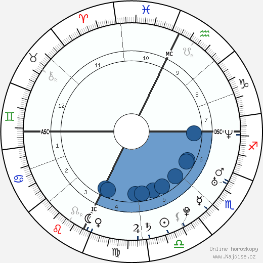 Joseph P. III Kennedy wikipedie, horoscope, astrology, instagram