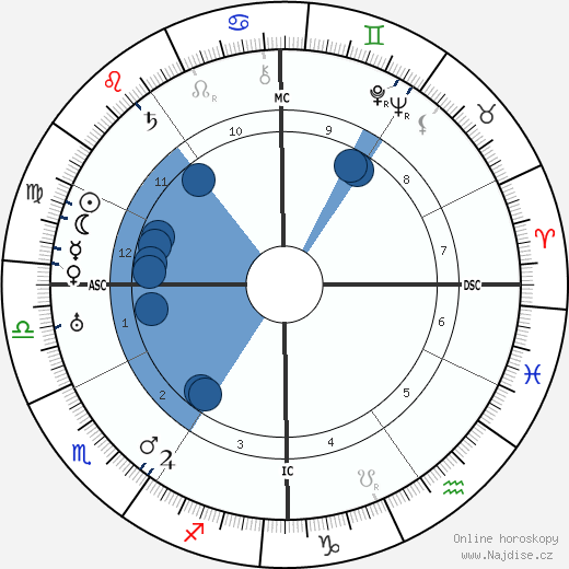 Joseph P. Kennedy wikipedie, horoscope, astrology, instagram