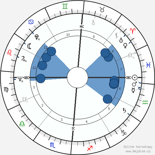 Joseph P. Kerwin wikipedie, horoscope, astrology, instagram