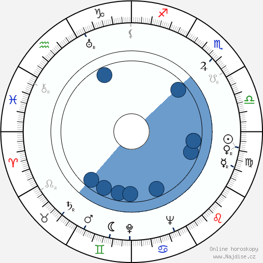 Joseph Pevney wikipedie, horoscope, astrology, instagram