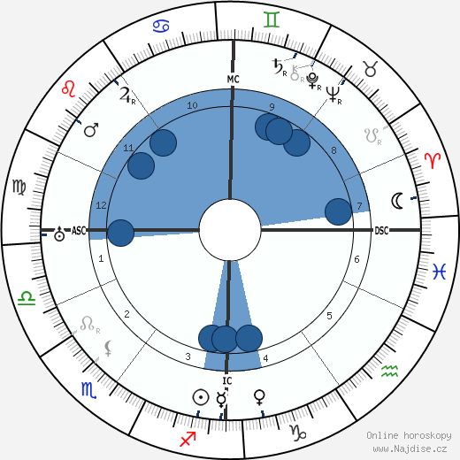 Joseph Pilates wikipedie, horoscope, astrology, instagram