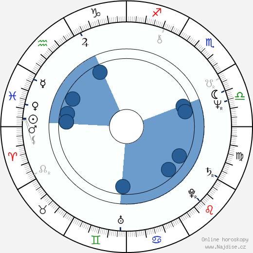 Joseph Pilato wikipedie, horoscope, astrology, instagram