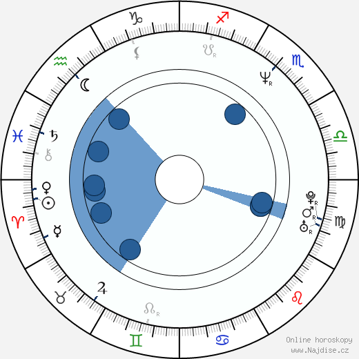 Joseph Pitchhadze wikipedie, horoscope, astrology, instagram
