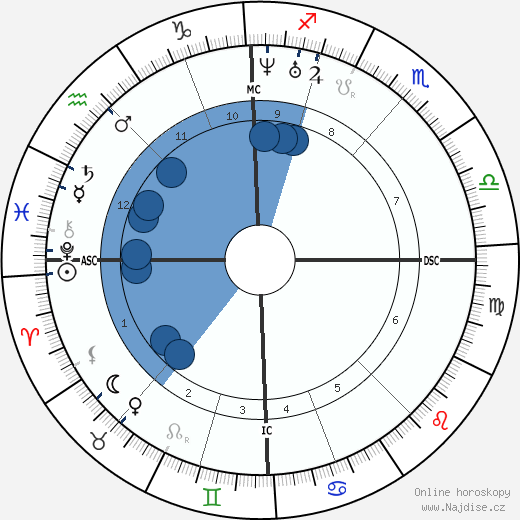 Joseph Poelaert wikipedie, horoscope, astrology, instagram