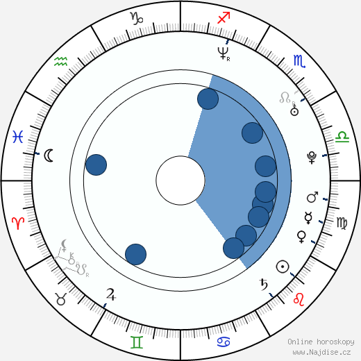Joseph Poole wikipedie, horoscope, astrology, instagram