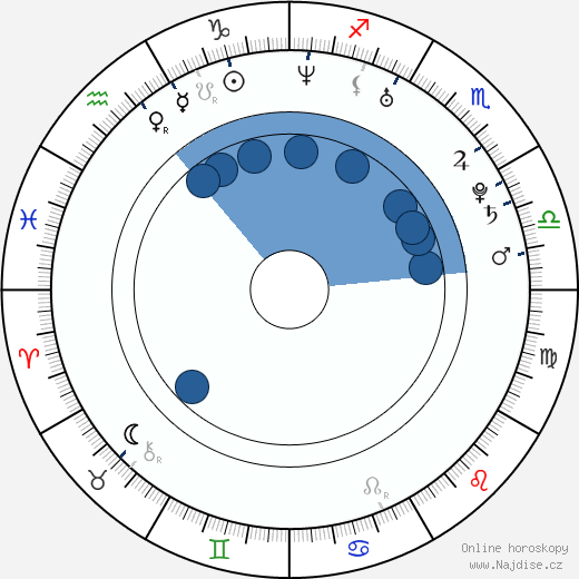 Joseph Porter wikipedie, horoscope, astrology, instagram