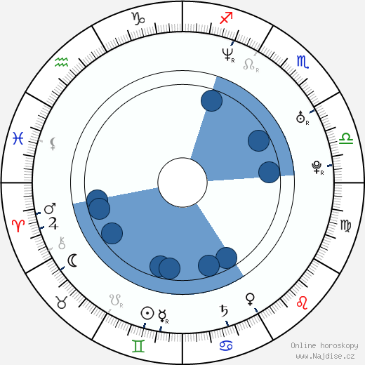 Joseph Pozo wikipedie, horoscope, astrology, instagram