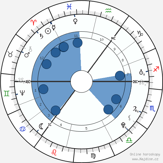 Joseph Priestley wikipedie, horoscope, astrology, instagram
