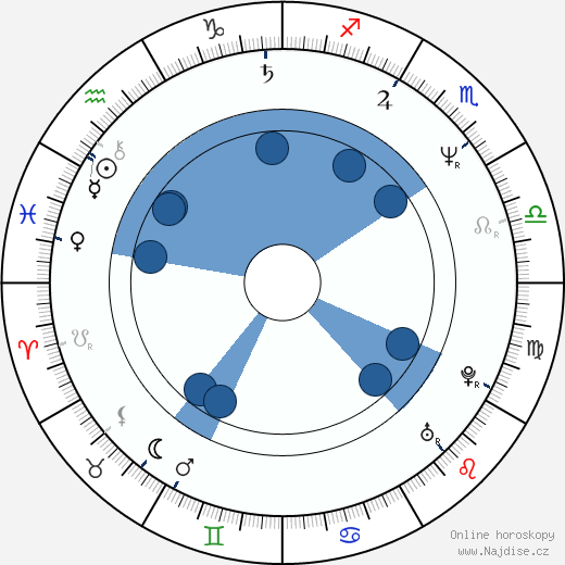 Joseph R. Gannascoli wikipedie, horoscope, astrology, instagram