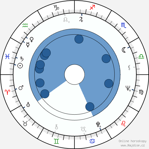 Joseph Ragno wikipedie, horoscope, astrology, instagram