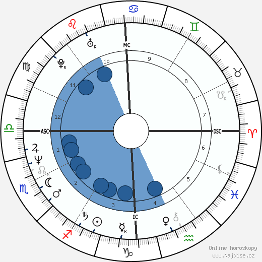 Joseph Romano Jr. wikipedie, horoscope, astrology, instagram