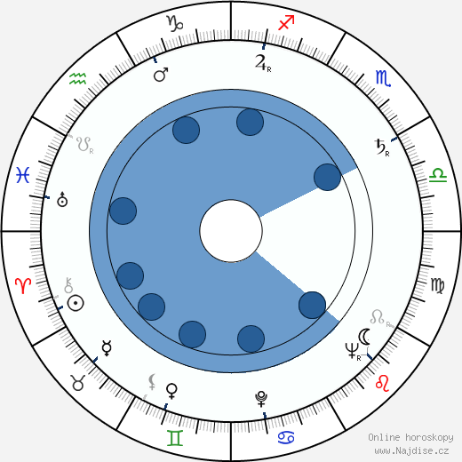 Joseph Ruskin wikipedie, horoscope, astrology, instagram