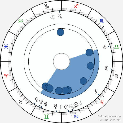 Joseph Ruttenberg wikipedie, horoscope, astrology, instagram