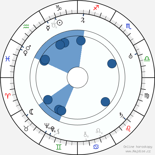 Joseph Santley wikipedie, horoscope, astrology, instagram