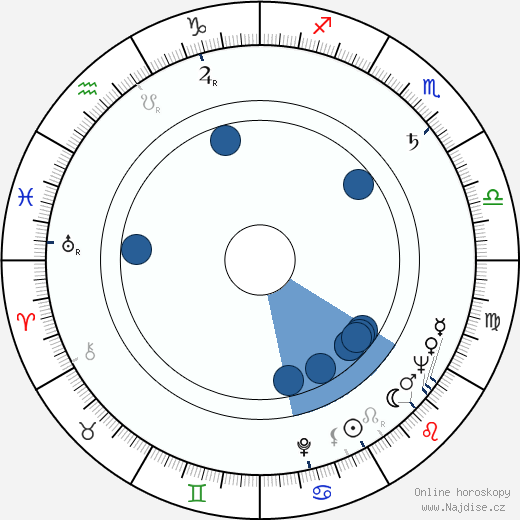 Joseph Sargent wikipedie, horoscope, astrology, instagram